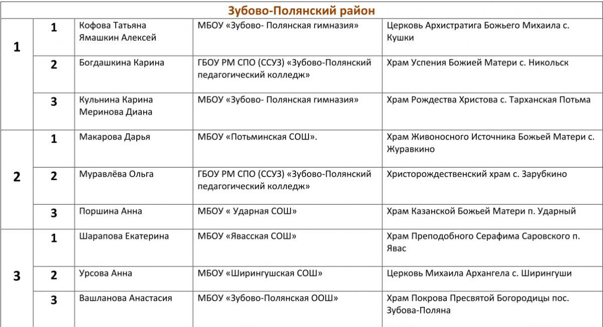 Расписание автобусов клин зубово сегодня